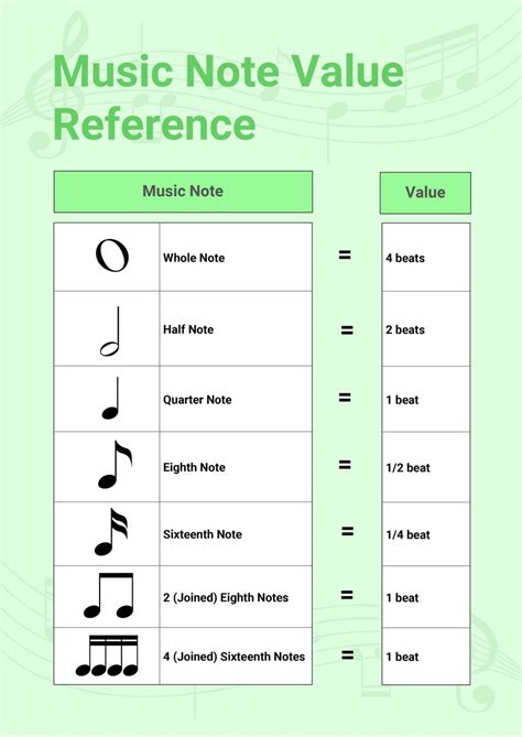 lv music notation|free music notation chart.